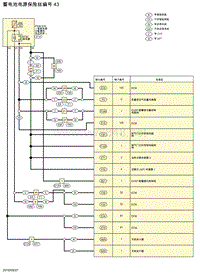 2019年-2020年日产骐达电路图-蓄电池电源保险丝编号 43