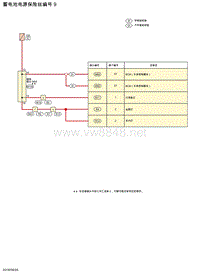 2019年-2020年日产骐达电路图-蓄电池电源保险丝编号 9
