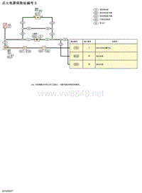 2019年-2020年日产骐达电路图-点火电源保险丝编号 5