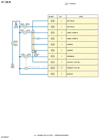 2019年-2020年日产骐达电路图-车门线束