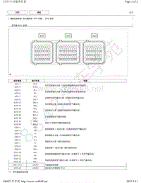 2019年丰田亚洲龙模块针脚图-空气囊系统（HV 车型） ECU 端子图