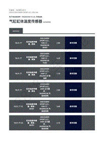 2020年路虎发现神行L550维修手册-303-14A 柴油机2.0L-气缸缸体温度传感器