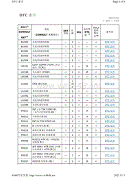 HR16DE发动机故障索引