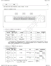 2019年丰田亚洲龙模块针脚图-智能上车和起动系统（上车功能 汽油车型） ECU 端子图