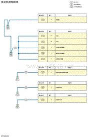 2019年-2020年日产骐达电路图-发动机控制线束