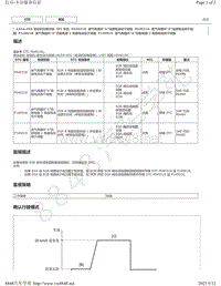 2019年丰田亚洲龙A25A-FKS发动机故障代码DTC- P040318 P040319 P140018 P140019维修说明