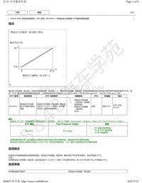 2019年丰田亚洲龙A25A-FKS发动机故障代码DTC- P019011维修说明