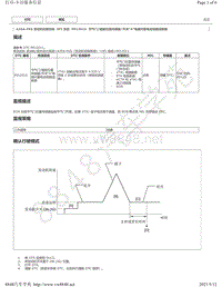 2019年丰田亚洲龙A25A-FKS发动机故障代码DTC- P012015维修说明