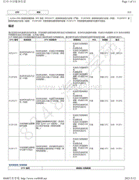 2019年丰田亚洲龙A25A-FKS发动机故障代码DTC- P052477 P15F009 P15F077 P15F109 P15F177维修说明