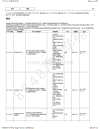 2019年丰田亚洲龙A25A-FKS发动机故障代码DTC- P017100 P117000 P117B00维修说明