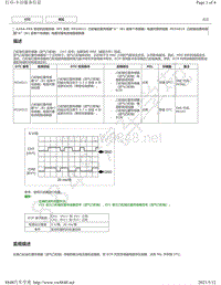 2019年丰田亚洲龙A25A-FKS发动机故障代码DTC- P034011 P034015维修说明