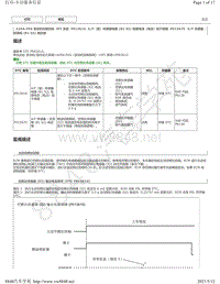 2019年丰田亚洲龙A25A-FKS发动机故障代码DTC- P013616维修说明