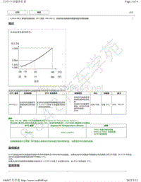 2019年丰田亚洲龙A25A-FKS发动机故障代码DTC- P019511维修说明