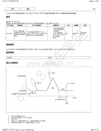 2019年丰田亚洲龙A25A-FKS发动机故障代码DTC- P022015维修说明