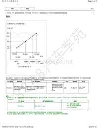 2019年丰田亚洲龙A25A-FKS发动机故障代码DTC- P010511维修说明