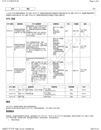 2019年丰田亚洲龙A25A-FKS发动机故障代码DTC- P04417E P04417F P04419C维修说明