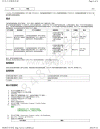 2019年丰田亚洲龙A25A-FKS发动机故障代码DTC- P036511 P036515维修说明