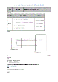 2019年斯巴鲁BRZ故障代码-气囊系统DTC-B1808