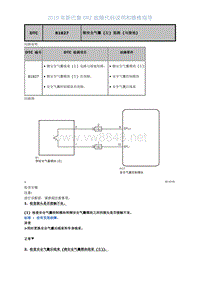 2019年斯巴鲁BRZ故障代码-气囊系统DTC-B1827