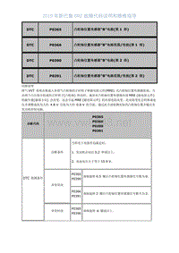 2019年斯巴鲁BRZ故障代码-发动机DTC-P0365 P0366 P0390 P0391