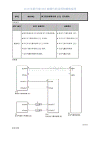 2019年斯巴鲁BRZ故障代码-气囊系统DTC-B1642