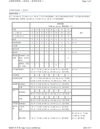 2016年-2017年斯巴鲁BRZ维修手册-保养时间表 1