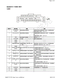 2020年本田雅阁模块针脚图-电动车窗总开关输入和输出端子图