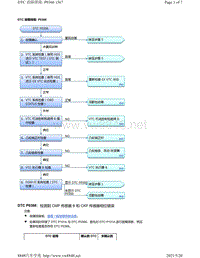 2020年本田雅阁故障代码DTC故障排除-P0366