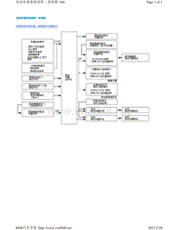 2020年本田雅结构功能-电动车窗系统说明 - 系统图