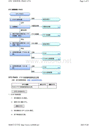 2020年本田雅阁故障代码DTC故障排除-P0453