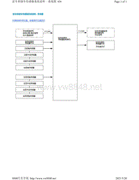 2020年本田雅结构功能-驻车和倒车传感器系统说明 - 系统图