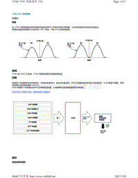 2020年本田雅结构功能-VTEC VTC 系统说明