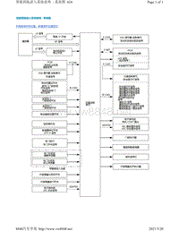 2020年本田雅结构功能-智能钥匙进入系统说明 - 系统图