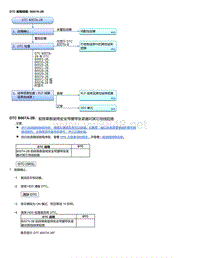 2020年本田雅阁故障代码DTC故障排除-DTC 故障排除_ B007A-2B 