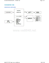 2020年本田雅结构功能-刮水器 清洗器系统说明 - 系统图