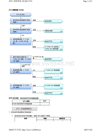 2020年本田雅阁故障代码DTC故障排除-B1280