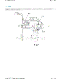 2020年本田雅结构功能-PCV 系统说明