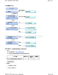 2020年本田雅阁故障代码DTC故障排除-P0793 CVT TCM 