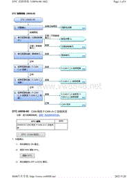 2020年本田雅阁故障代码DTC故障排除-U0056-00 CAN 网关 