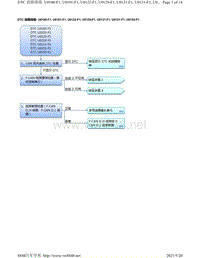 2020年本田雅阁故障代码DTC故障排除-U0100-F1 U0101-F1 U0122-F1 U0129-F1 U0131-F1 U0151-F1 U0155-F1 毫米波雷达 