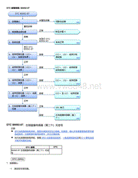 2020年本田雅阁故障代码DTC故障排除-DTC 故障排除_ B0092-87 