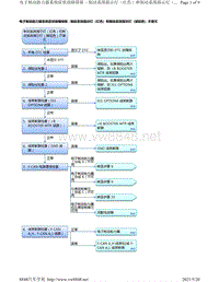 2020年本田雅故障排除-制动系统指示灯（红色）和制动系统指示灯（琥珀色）不熄灭 带 ACC 