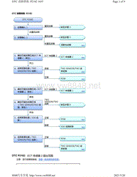 2020年本田雅阁故障代码DTC故障排除-P2182