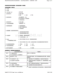 2020年本田雅故障排除-燃油和排放系统症状故障排除 - 发动机起动困难 - 诊断调查