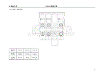 2017年比亚迪E5纯电动原厂电路图-（3）前舱正级保险盒