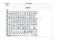 2017年比亚迪E5纯电动原厂电路图-47-熔断器