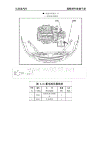 2013年比亚迪思锐原厂维修电路图-4.16 蓄电池负极线