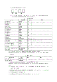 2011年比亚迪S6维修手册-40 线束插接件编码