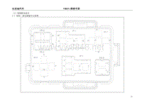 2017年比亚迪E5纯电动原厂电路图-2.1 保险 继电器编号示意图