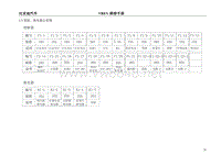 2017年比亚迪E5纯电动原厂电路图-1.3 保险 继电器示意图